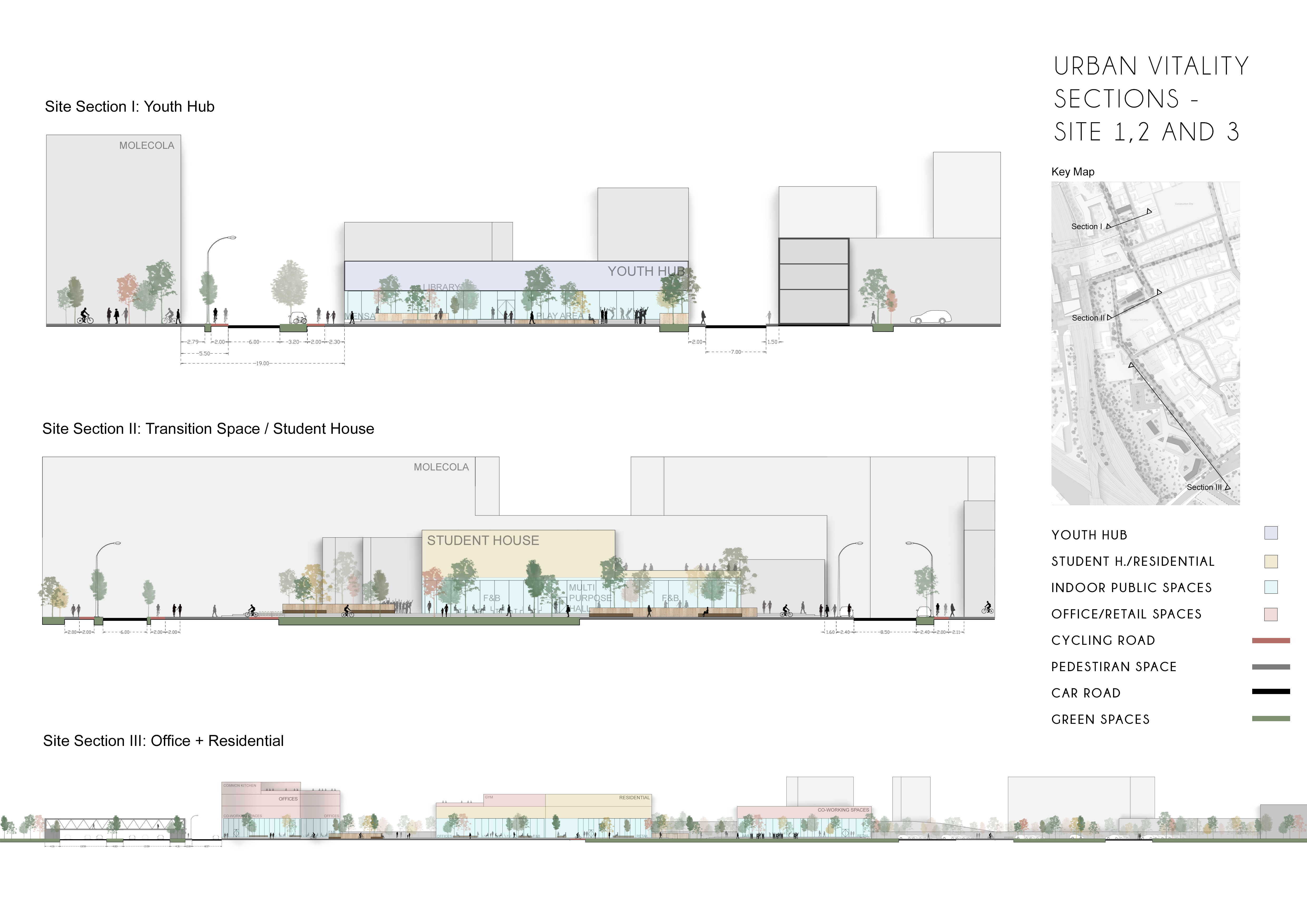Urban sections through the Artery spine — the spatial sequence, scale, and layering of interventions along the main axis